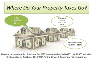 Where Do Your Property Taxes Go?